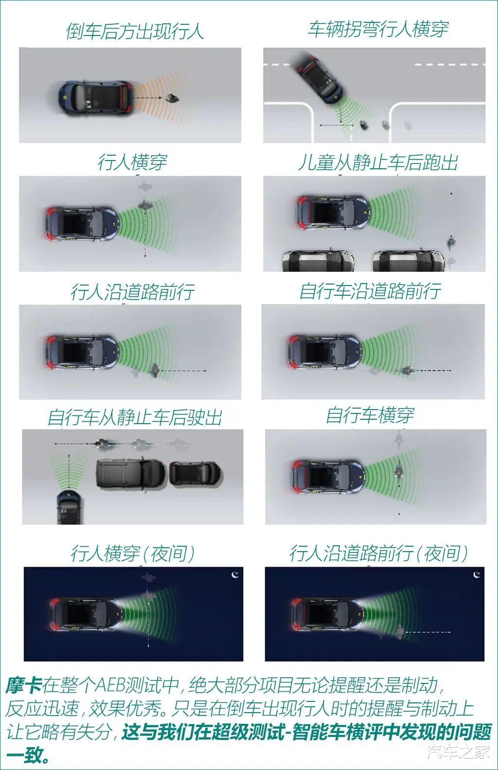 扬眉吐气!长城两款车型欧洲碰撞测试获五星评价!