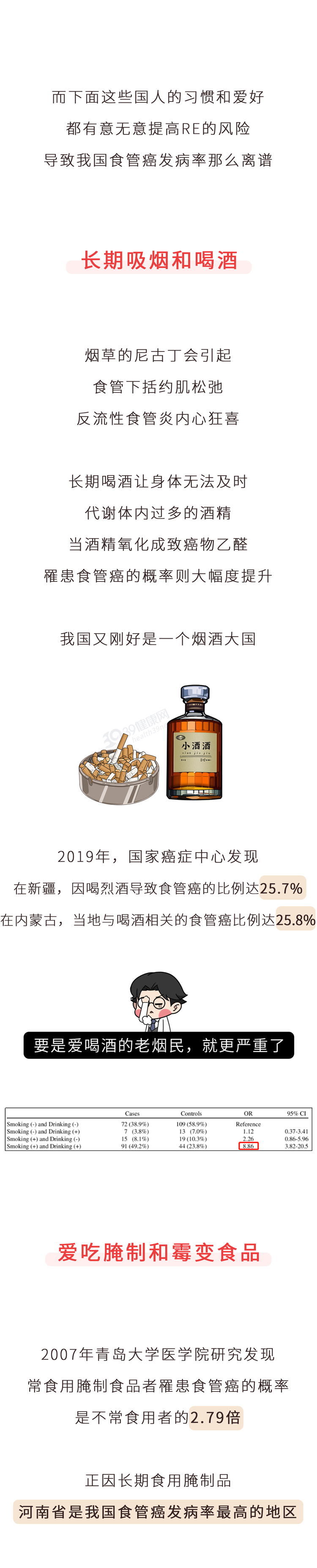 食管癌|食道癌:很多人误以为是咽炎!这3个症状,提前发现一个就很好