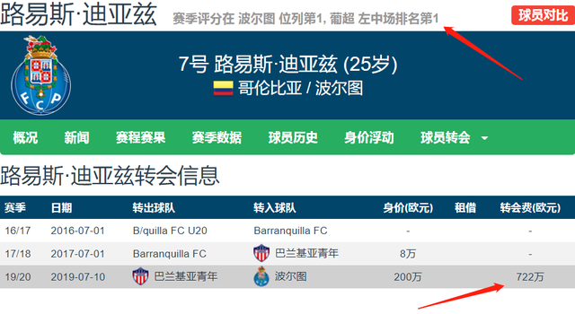 利物浦|利物浦官宣签下迪亚斯 身披23号 转会费4000万欧+2000万欧浮动