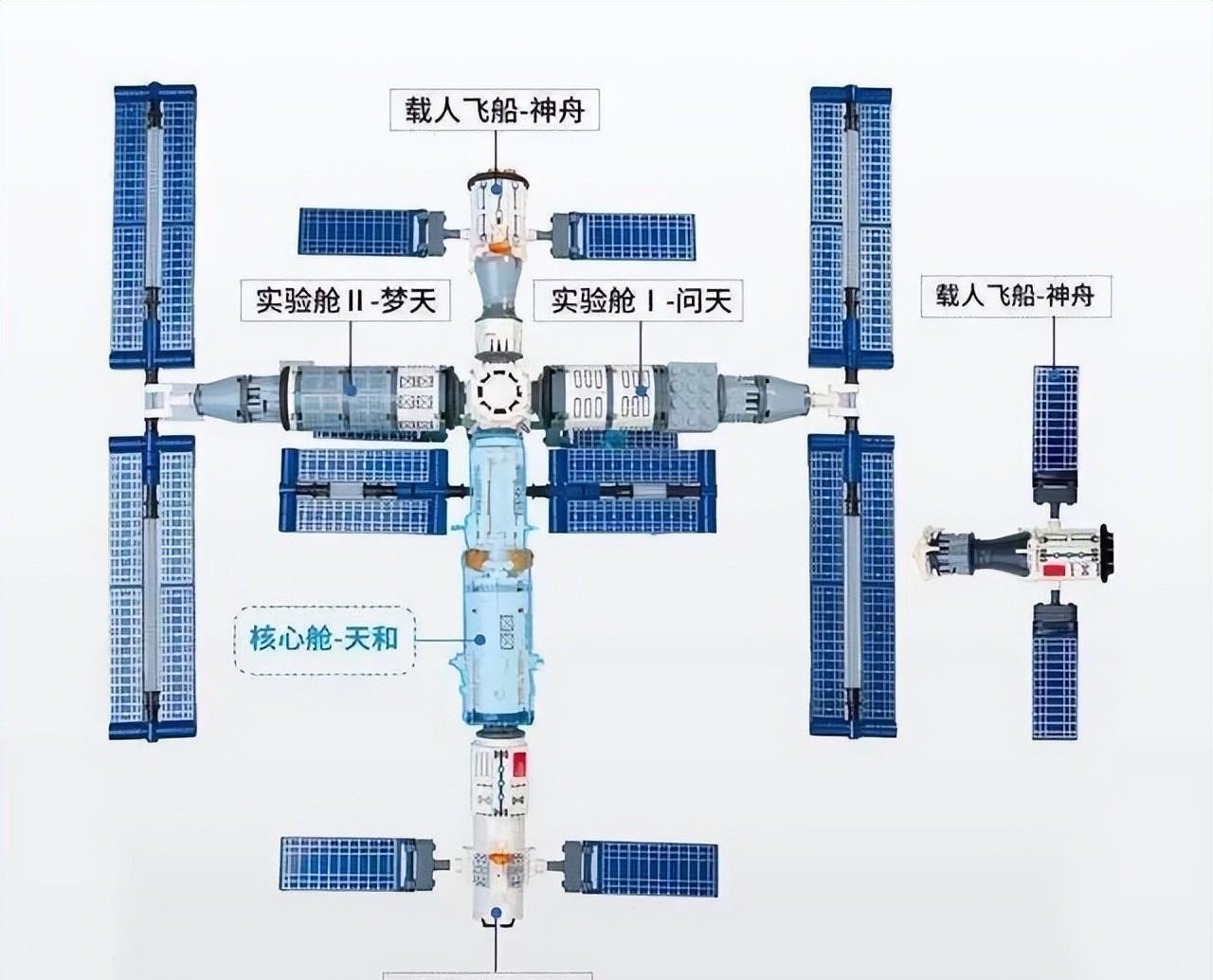 神舟十五号成功会师太空,出舱任务开创极限,将面临哪些挑战?