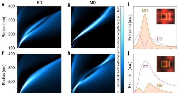 苹果|澳大利亚成功制造了可控光流组件,基于光的通信设施将迎来革新
