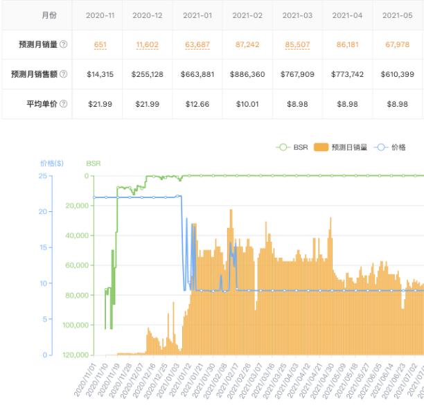tiktok|TikTok跨境电商：真实案例分享（二）