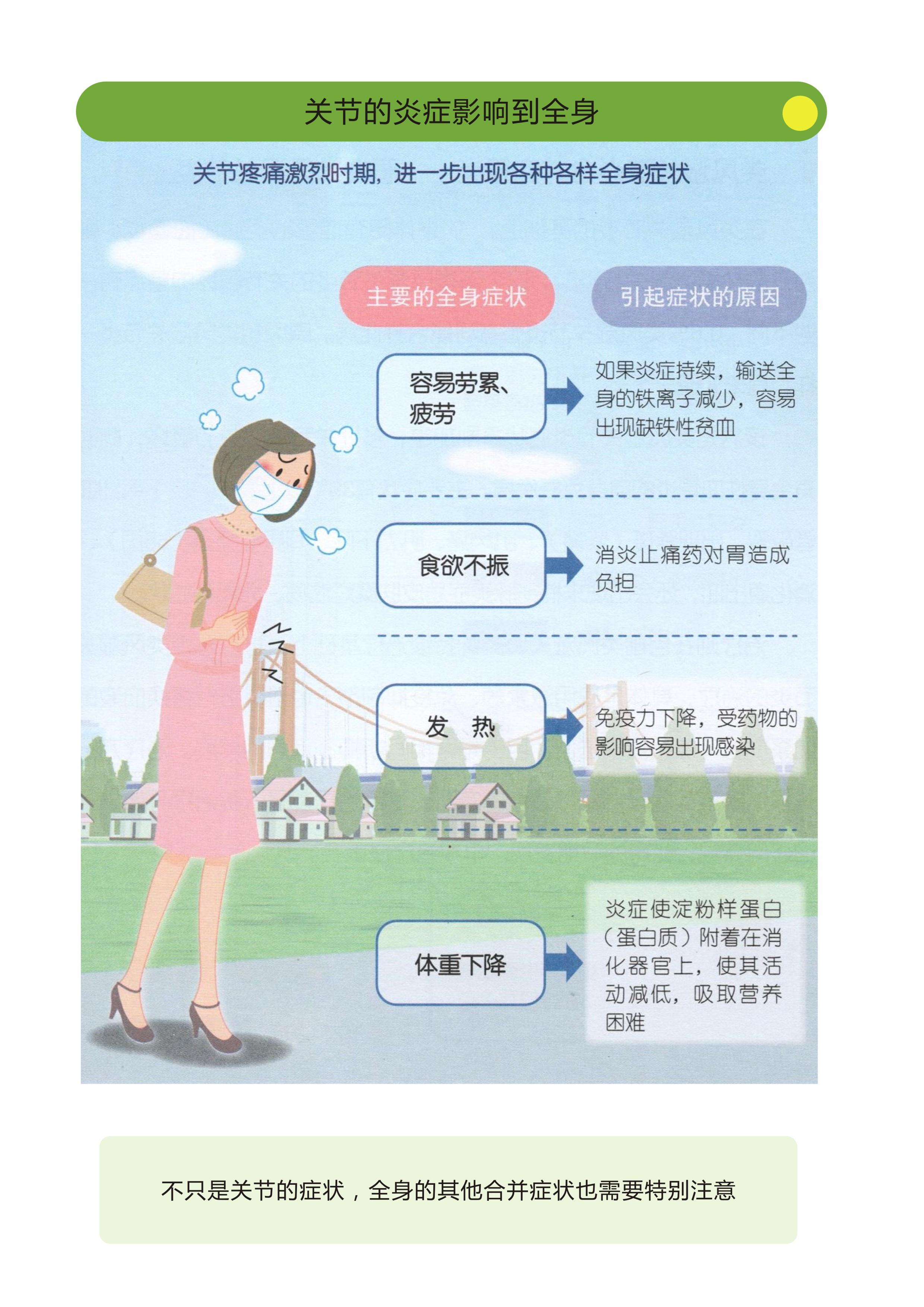 类风湿关节炎|女性更年期易疲劳、乏力、肌肉痛,警惕,也可能是类风湿的前兆