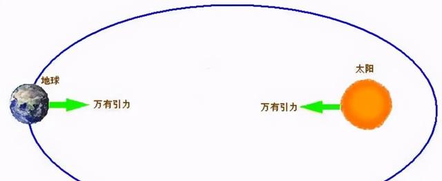 物理学似乎停滞了百余年?三座大山难以逾越!或永远都无法进步?