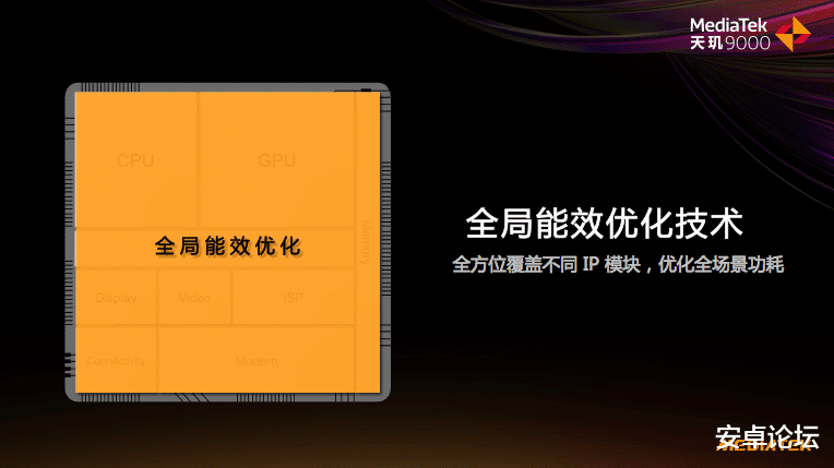 红米手机|天玑9000+一亿像素，Redmi这波不得「干翻小米」？