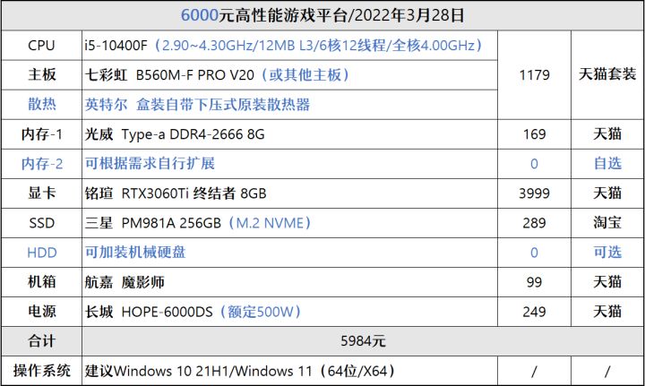 显卡|搭配RTX3060Ti显卡的丐中丐配置可以这样组