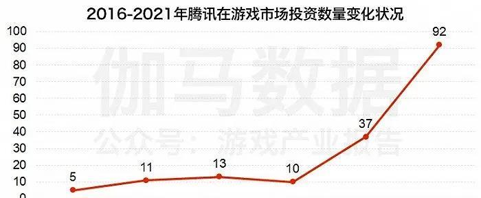 装甲核心|疯狂的游戏投资，“虚火”正旺？