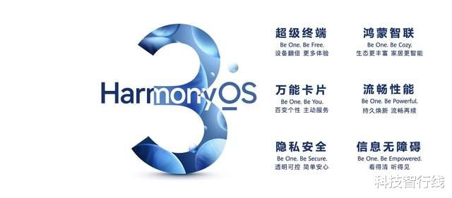 每日优鲜|HarmonyOS 3：一个更懂你的操作系统