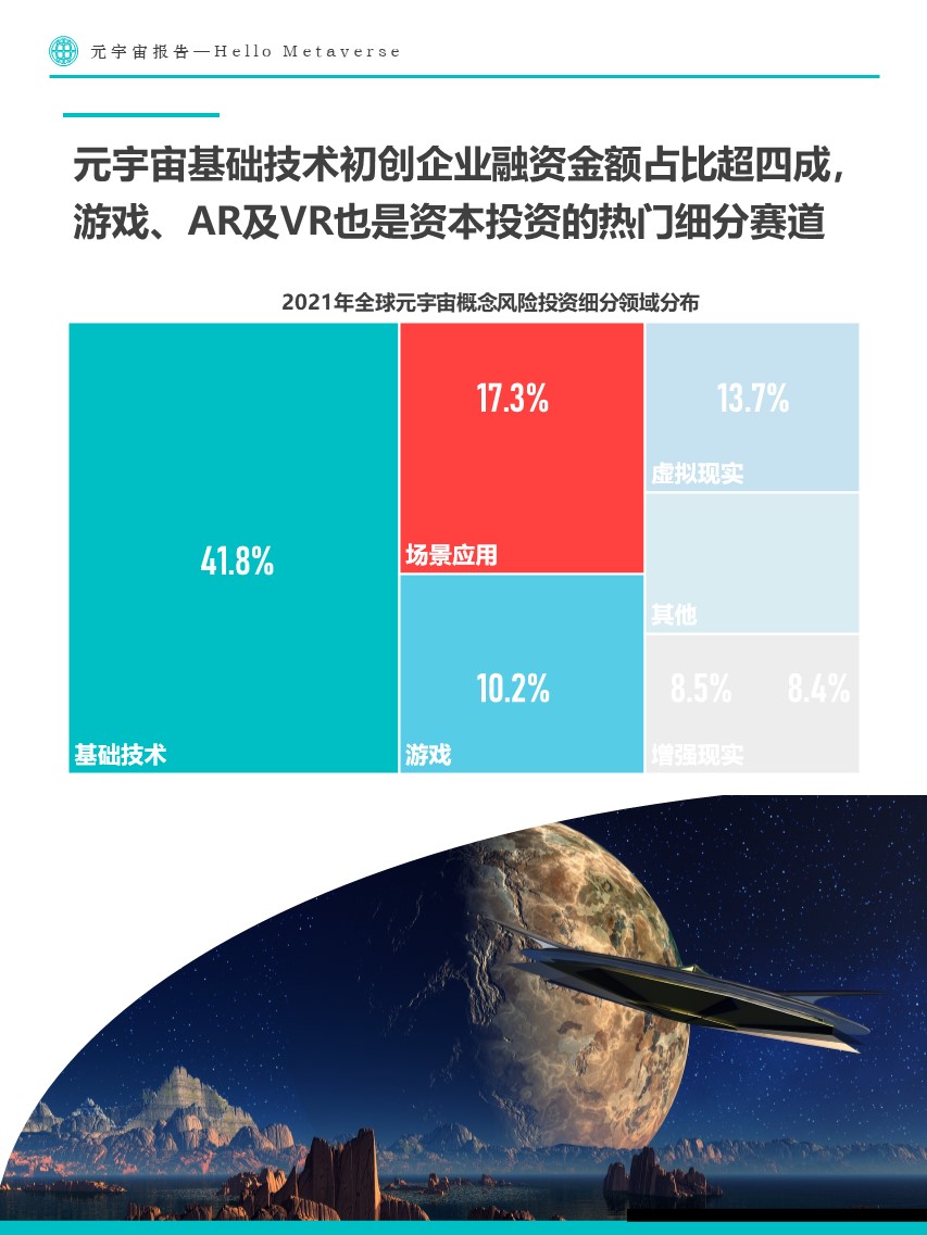 Fastdata极数:元宇宙报告2022——Hello Metaverse