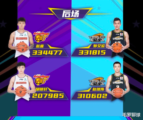 花滑|辽宁打广东？CBA全明星招来网友骂声一片：没有MVP排第1的胡金秋