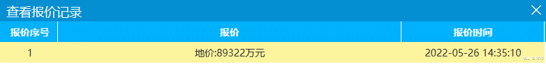 佛山|9500元/㎡!降价2.35亿后终成交!佛山建投底价拿下张槎望江地块