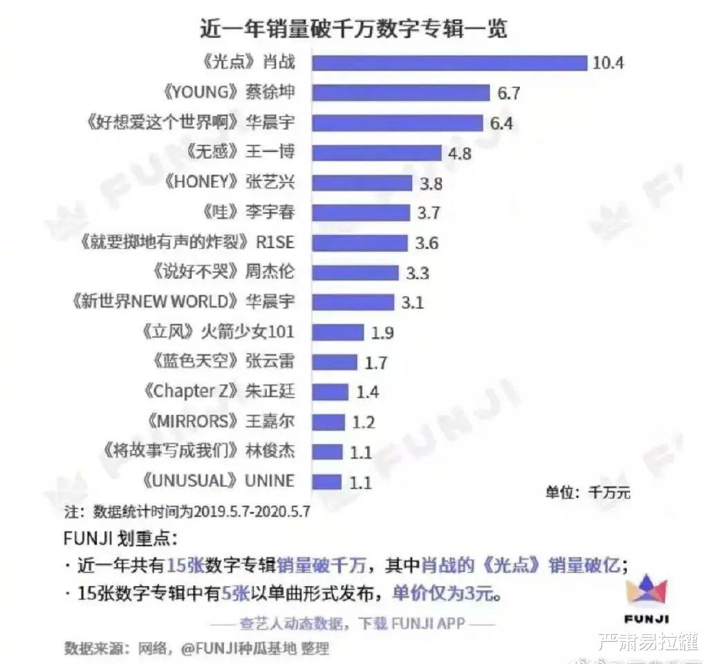 周杰伦|王心凌大战周杰伦,这一次谁都没猜到结局