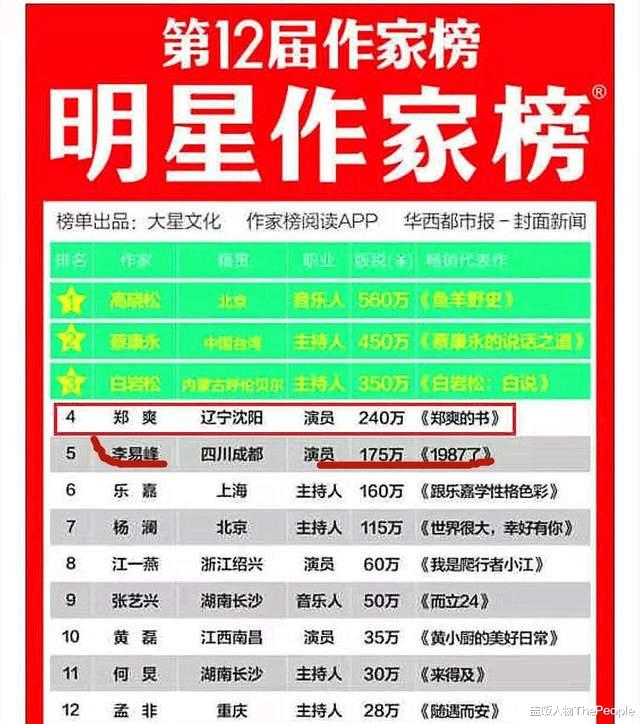 李易峰|巅峰期年入过亿,与王思聪称兄道弟,资产给了李易峰塌房的勇气?