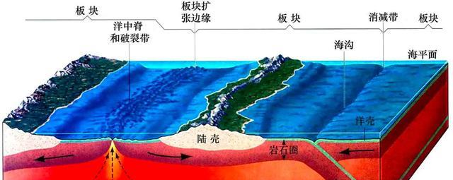 山峰的高度受到了限制?为什么有人说,地球的山不会超过2万米?
