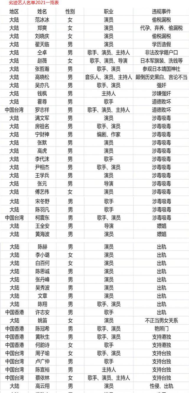 明星|全部叫停！国家出手了！