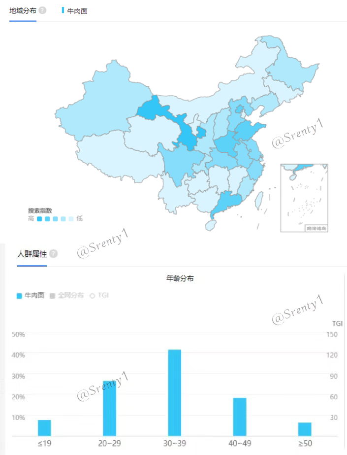 meta|2021-2022年百度指数“牛肉面”搜索指数