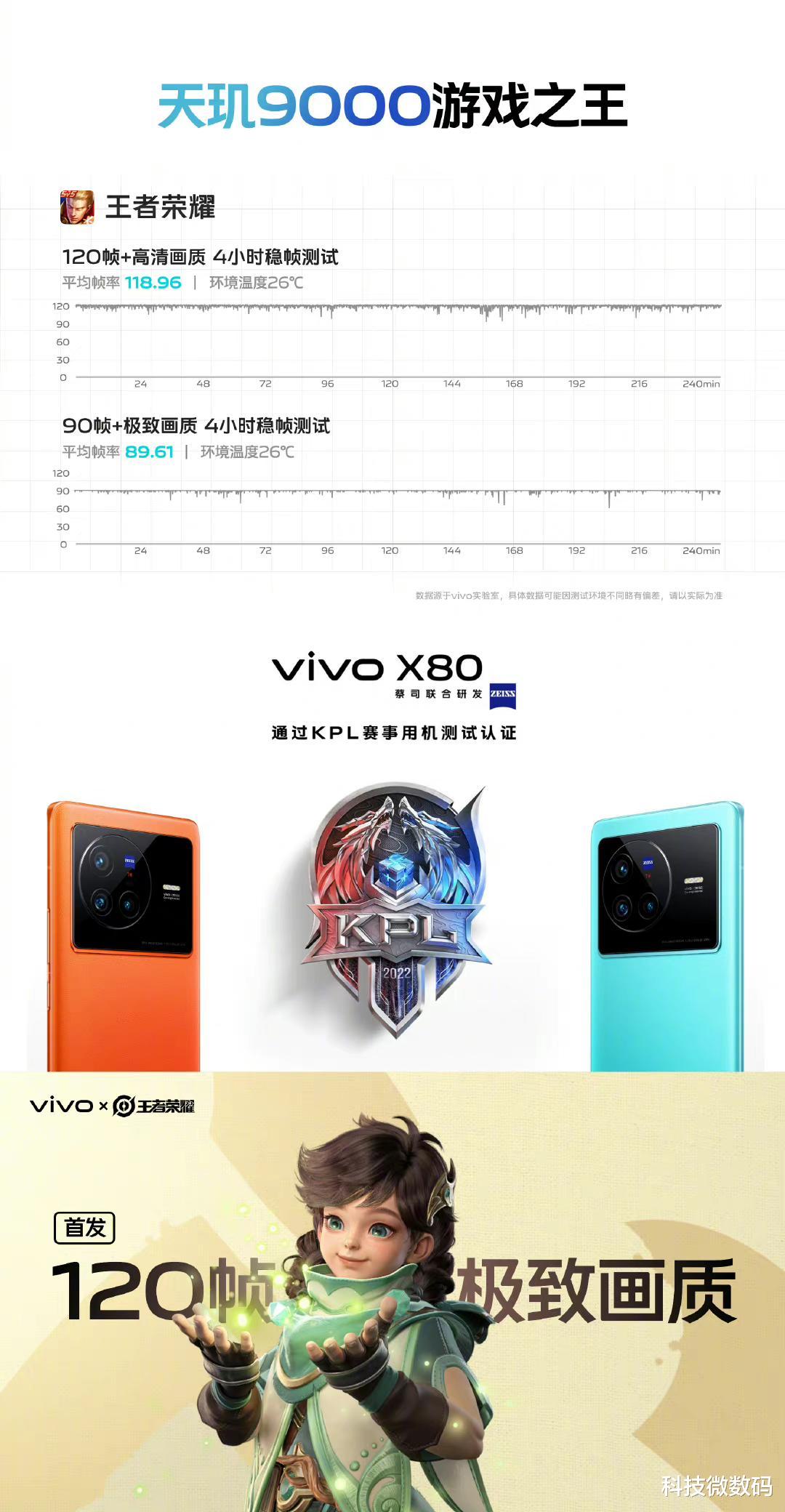 项目管理|双芯加持,给手机加上一层buff,vivo X80系列给你电竞游戏体验