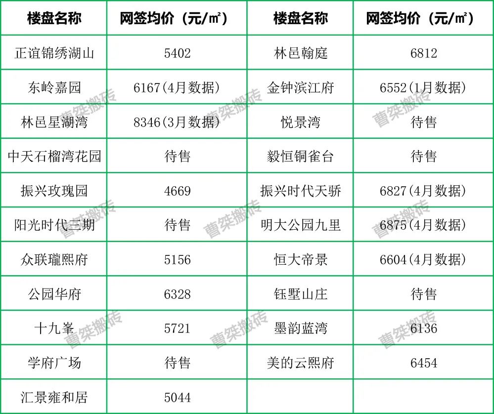 济宁|750户！公园九里四期规划公示