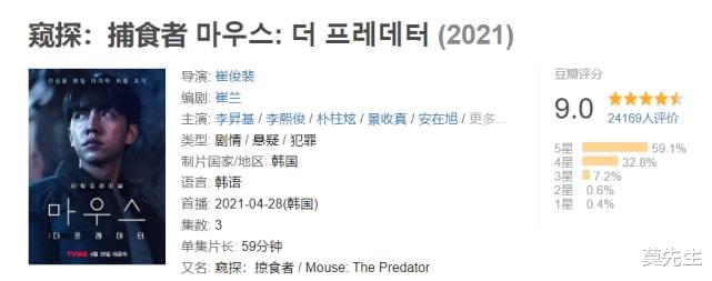 豆瓣|近6年口碑最佳的10部悬疑韩剧,《信号》上榜,最高飙到9.3分