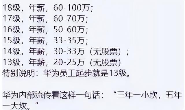 华为|“华为”开始校招了，看了拟录名单后，基本上都是985毕业生！