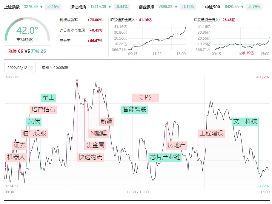 机器人|北向资金加速流入,机器人概念再度火爆