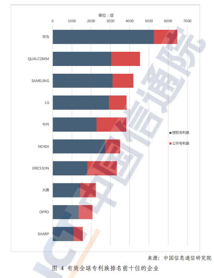 OPPO|OPPO再展研发实力！发布“超级n28”技术，将解决5G信号问题