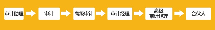 注册会计师|那些喊着注会证没用的人，看完此文就酸了！