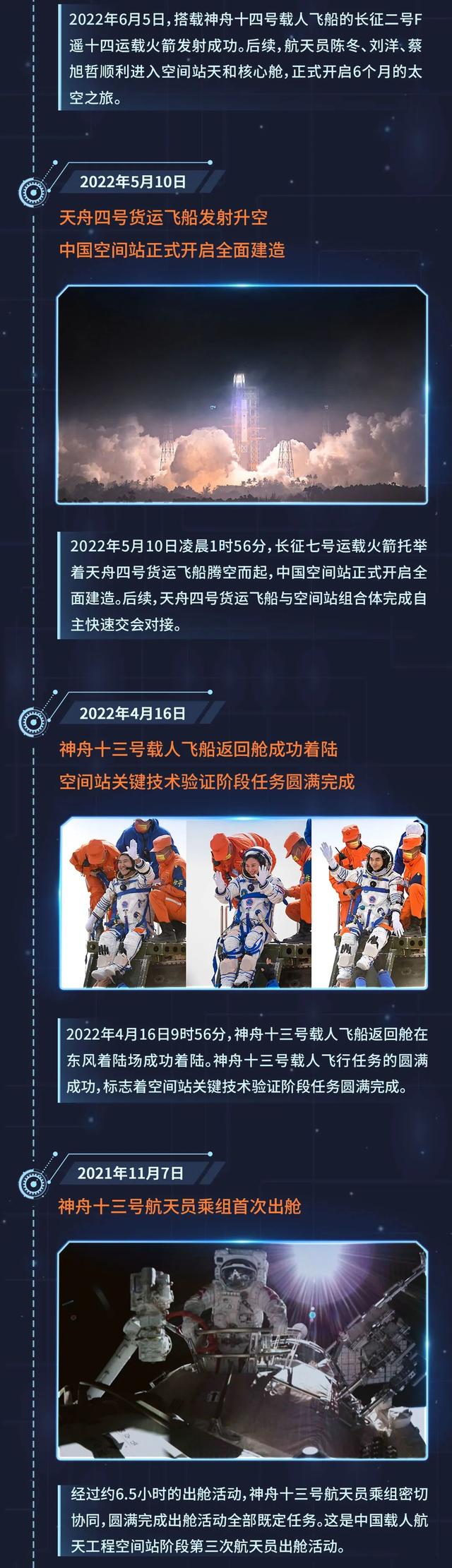 一图回顾中国空间站建造精彩瞬间