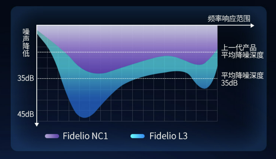 飞利浦|机皇才有资格的快乐，飞利浦Fidelo L3旗舰HiFi耳机上手体验
