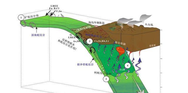地球的水用了40多亿年,有没有变少?科学家在一块石头上寻到答案