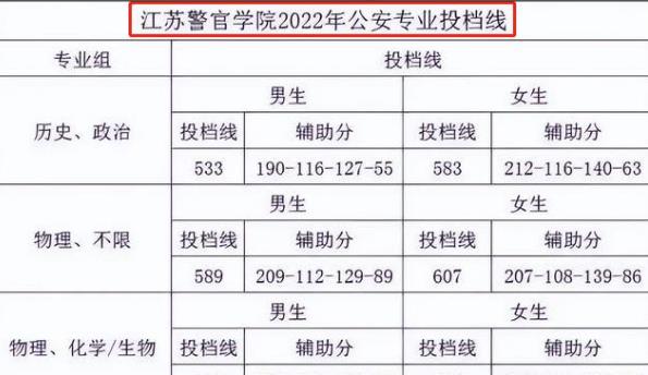 求职|考上警校和军校的不同，只有毕业后才懂，只能懊悔当初选择没三思