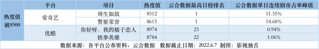 优酷|热度值一统三大视频平台，自封“爆款”如何说服天下人？