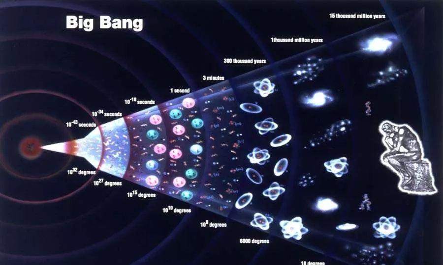 宇宙直径为930亿光年,宇宙外面到底是什么?