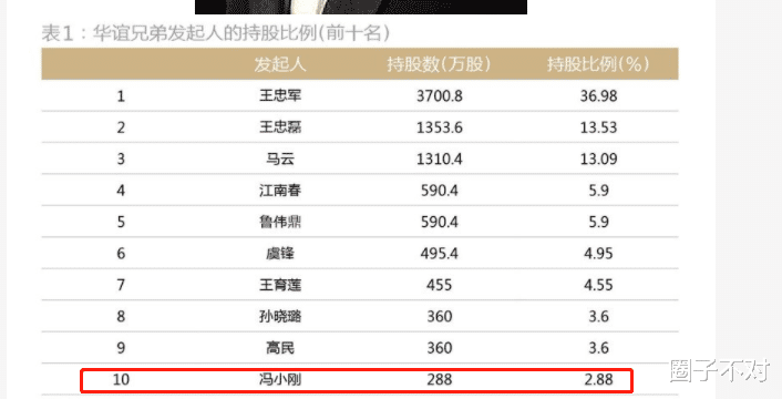 冯小刚|被称为影视大佬的冯小刚,也就只是个资本学徒