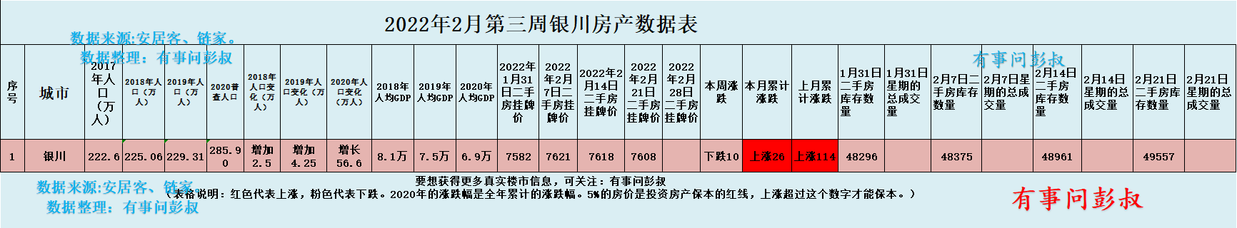 银川房价天花板出现了