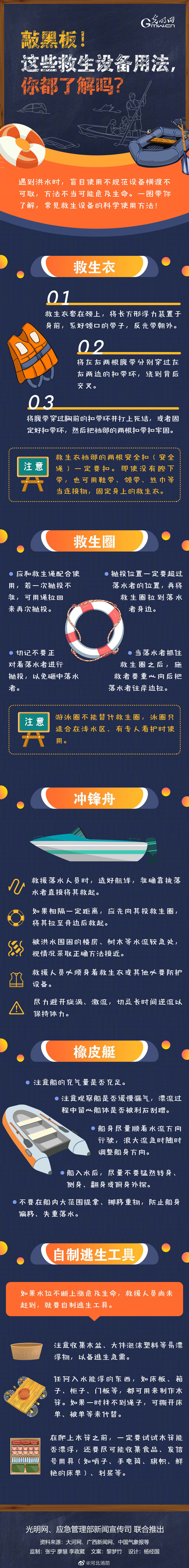 救生设备用法,你了解吗?