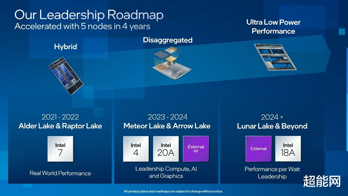 英特尔|英特尔Arrow Lake-P将配备320个EU，竞争目标是苹果14英寸笔电