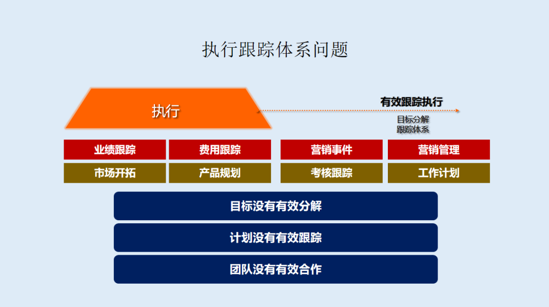 |如何实现精准营销？打造核心竞争力