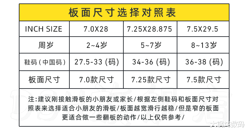 跟着大锅玩滑板——如何挑选第一块双翘滑板
