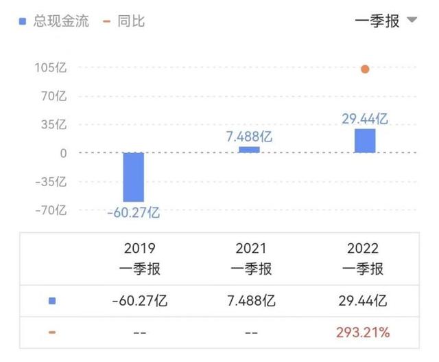 美团|美团一季报，蓄势比盈利更重要