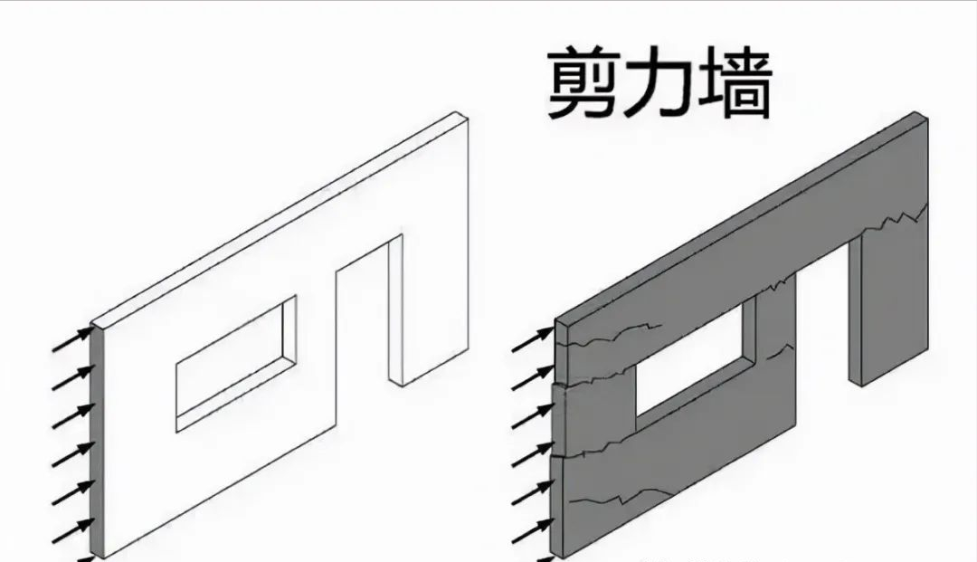 承重墙还是非承重墙?如何区分剪力墙、挡土墙、填充墙