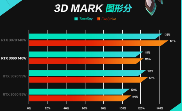 显卡|新处理器+满功耗RTX30显卡,天选3来了,有没有你想要的升级点?