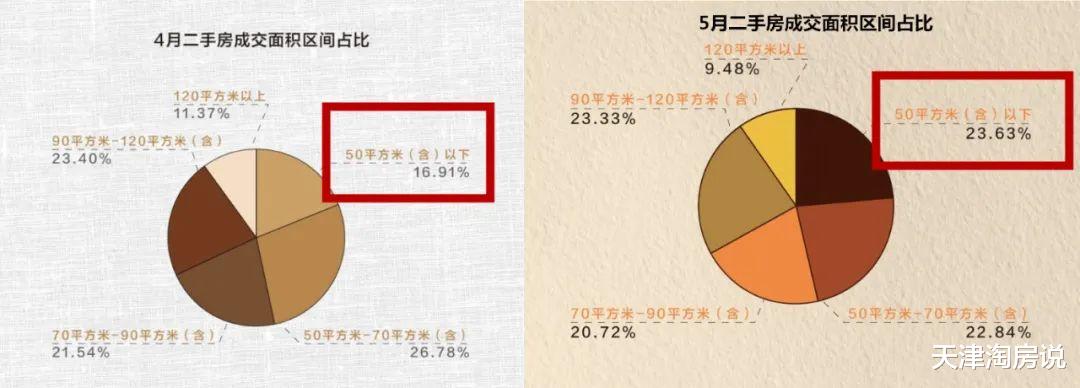 安徽|大行情套小行情！天津二手房，又變了！