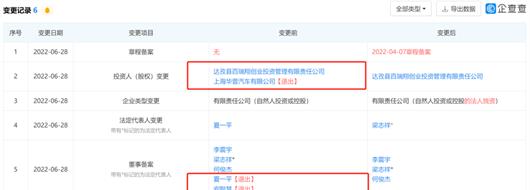 阿里巴巴|互联网造车，同“名”不同命｜棋至中盘