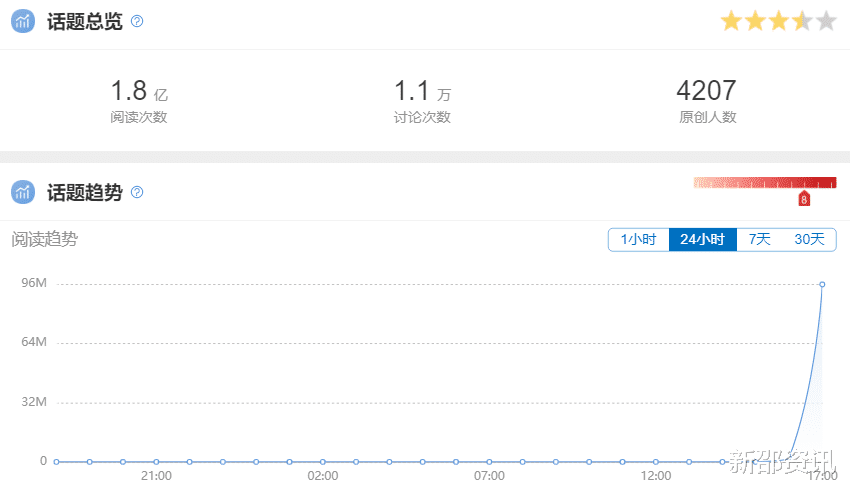 谷爱凌|大V怒斥谷爱凌恋爱：崇洋媚外！引发网友争吵：关你啥事