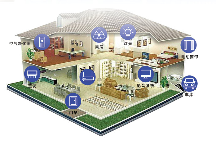 智能照明系统，打造智能家居，多场景模式营造温馨氛围