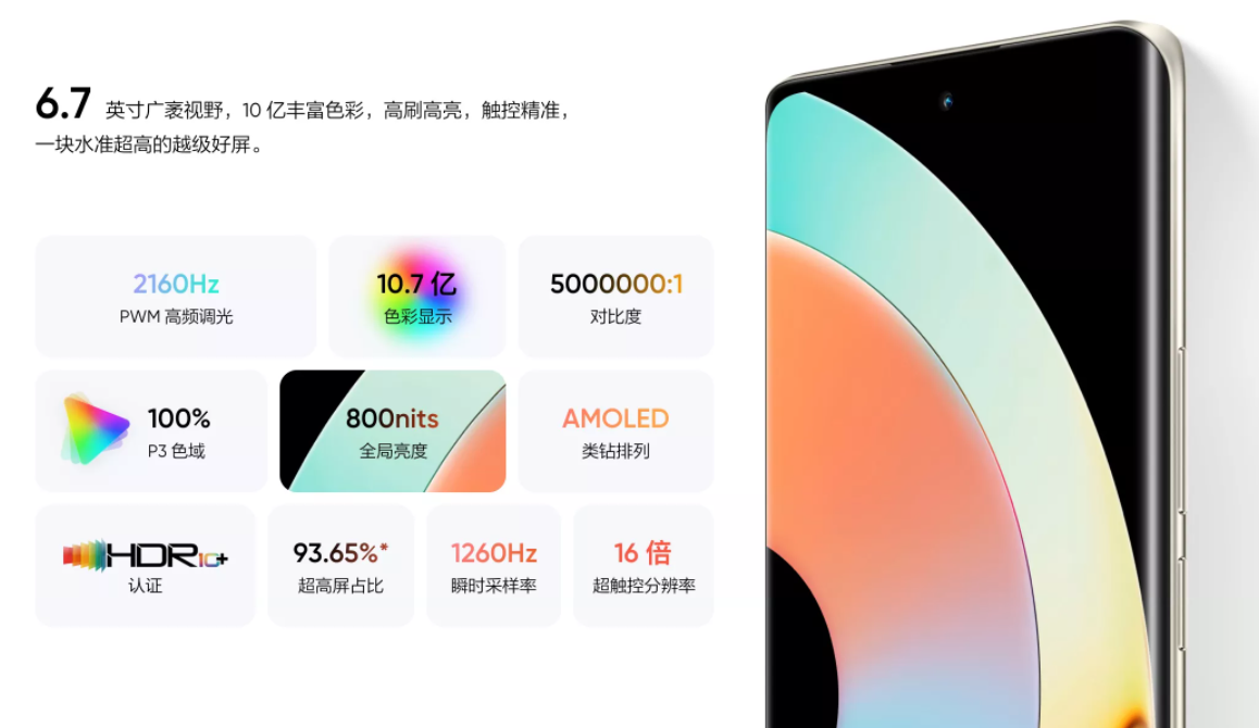 年货|真我年货节开启，真我10 Pro+卖点十足，价格低至1699
