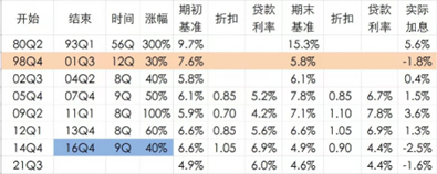 降息|央行“降息“,会成为当前房地产的解药吗?
