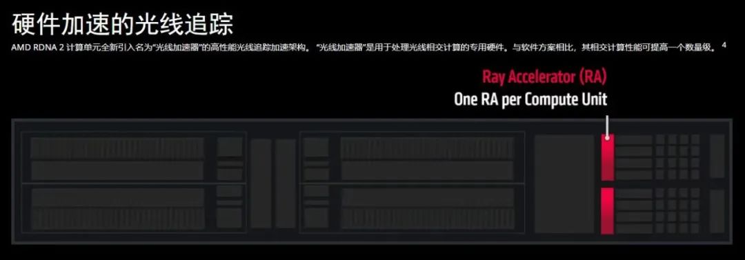 华擎|RDNA 2架构的封神之作｜华擎RX 6950XT OC Formula