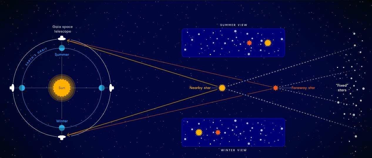 超光速真的存在?1.4亿光年外的中子星合并,粒子速度达到7倍光速